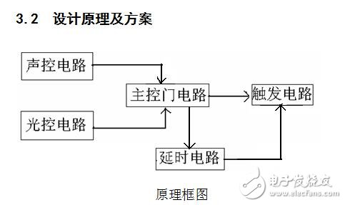 簡易聲光控延時照明燈設計資料下載