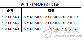 STM32F051x4 STM32F051x6 STM32F05數據手冊