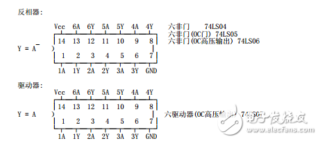 74系列芯片資料大全_(中文)