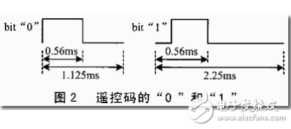 遙控發(fā)射器及其編碼