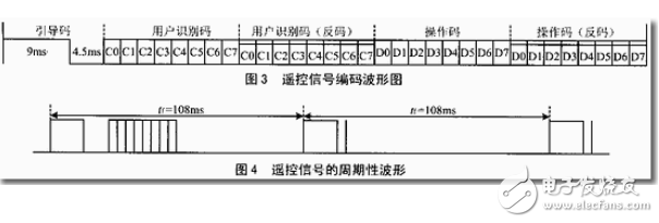 遙控發(fā)射器及其編碼