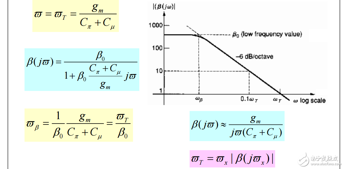 ADAIC-Chapter1-1-Inturduction & PN & BJT _2011