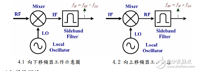 Agilent ADS函數(shù)方程