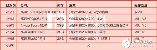 小米6最新消息：小米6配置大曝！雙攝四曲面6GB？小米6配置呼之欲出