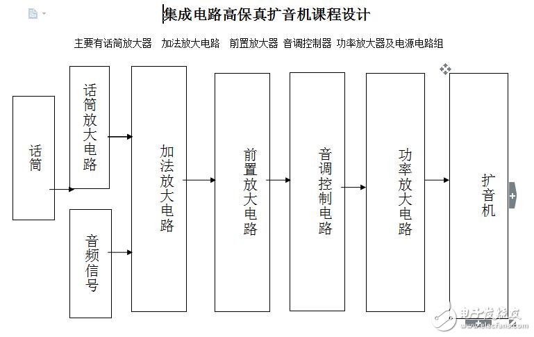 全集成電路高保真擴音機16