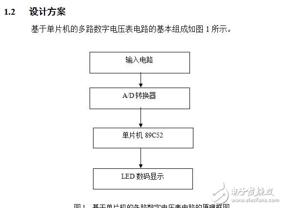 單片機多路數字電壓表的課程設計