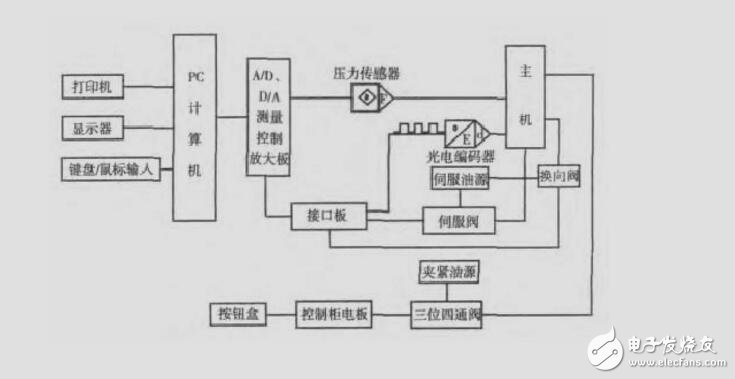 第3章 電氣控制系統的分析、設計與檢修