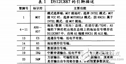 DS12C887在單片機系統中的應用