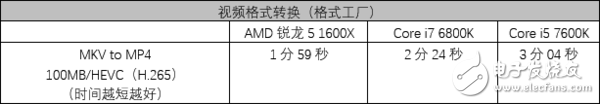 AMD銳龍5 1600X處理器評測：5系的名頭 7系的戰力！