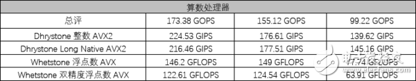 AMD銳龍5 1600X處理器評測：5系的名頭 7系的戰力！