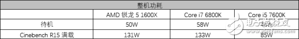 AMD銳龍5 1600X處理器評測：5系的名頭 7系的戰力！