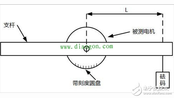 六種齒槽轉矩測試方法進行對比介紹（永磁同步電動機）