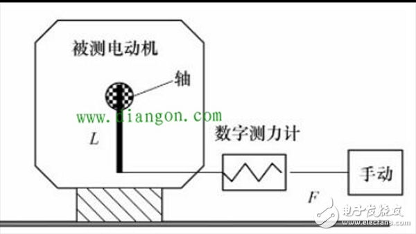 六種齒槽轉矩測試方法進行對比介紹（永磁同步電動機）