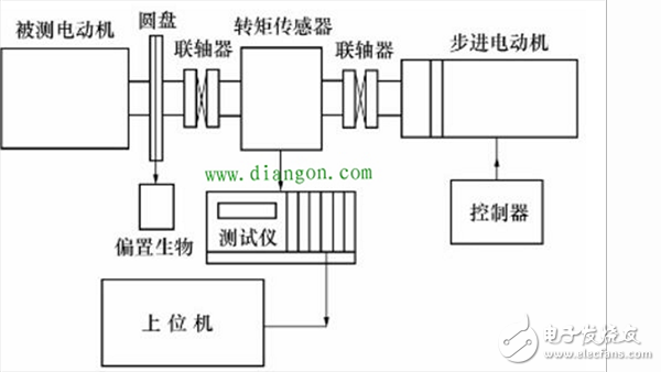 六種齒槽轉矩測試方法進行對比介紹（永磁同步電動機）