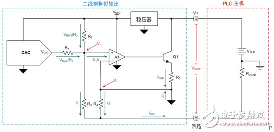 工業數字模擬轉換器：如何設計二線制變送器