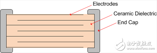 隨意移動PCB會使得電壓變化的原因是什么？