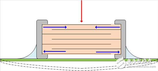 隨意移動PCB會使得電壓變化的原因是什么？