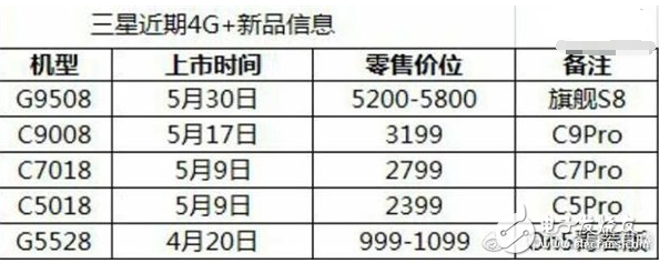 三星S8國(guó)行版什么時(shí)候上市：售價(jià)或低于預(yù)期，三星永不放棄中國(guó)市場(chǎng)