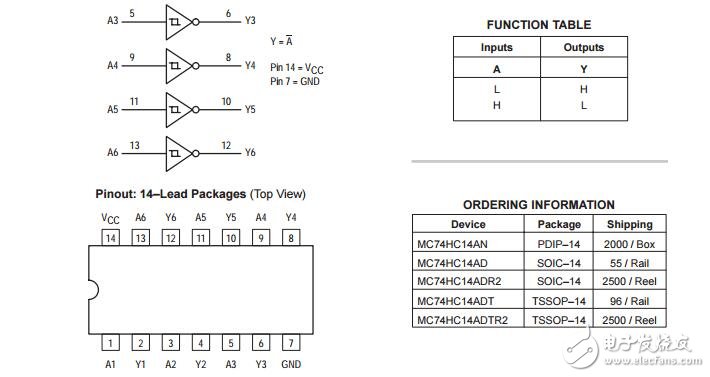 74HC14A芯片資料