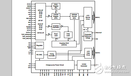 驅動芯片Datasheet ILI9225DS_V022