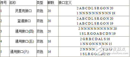 各種LED顯示屏接口定義