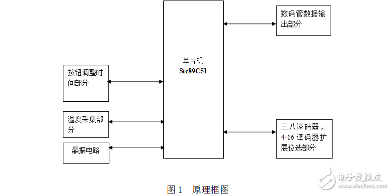 帶溫度顯示的萬年歷_數碼管顯示