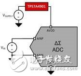 改善您的模數轉換器系統電源抑制狀況的四種方法