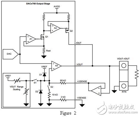 如何設計通用模擬輸出