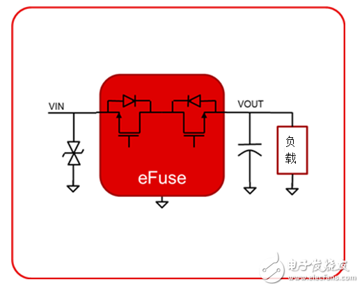 工業電源路徑保護有哪些？