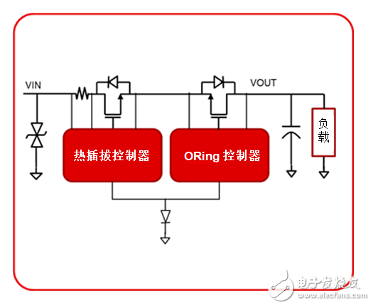 工業電源路徑保護有哪些？