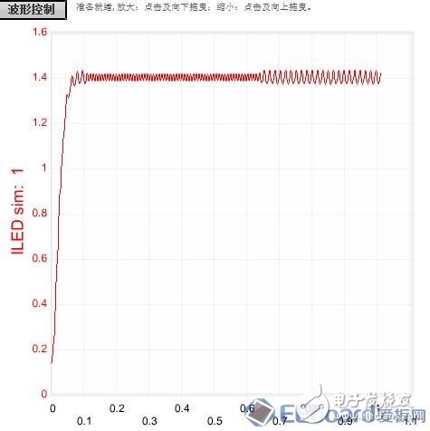 【應(yīng)用方案】仿真對(duì)比設(shè)計(jì)一款LED驅(qū)動(dòng)電源8顆LED燈珠電路