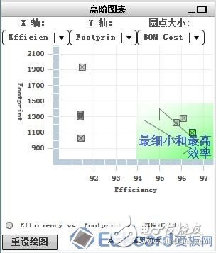 【應(yīng)用方案】仿真對(duì)比設(shè)計(jì)一款LED驅(qū)動(dòng)電源8顆LED燈珠電路