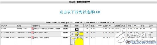 【應(yīng)用方案】仿真對(duì)比設(shè)計(jì)一款LED驅(qū)動(dòng)電源8顆LED燈珠電路