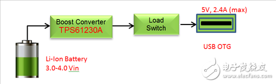 哪個才是USB OTG最適宜的升壓轉換器？