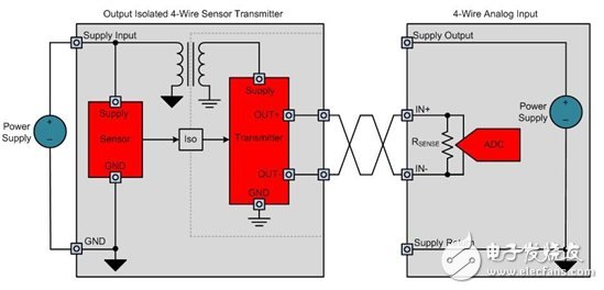 設計輸出隔離式4線制傳感器發射器
