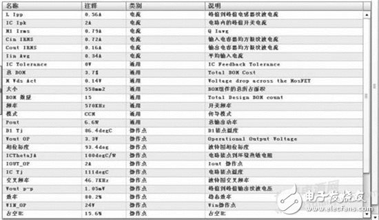 用于工業應用的智能顯示終端設計