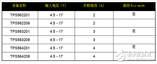 保持直流/直流解決方案（超）簡單易用，適用于成本敏感型應用