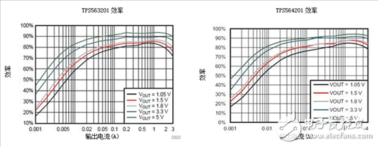 保持直流/直流解決方案（超）簡單易用，適用于成本敏感型應用