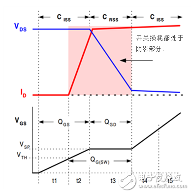 關于直流/直流轉換器數據表——系統損耗揭秘的性能分析和介紹