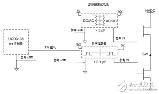 集成氮化鎵（GaN）為我們帶來了什么？