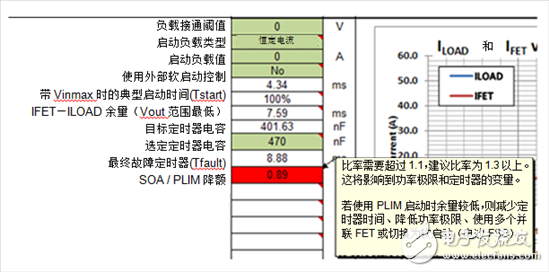 借助設計計算器工具設計出精簡穩健的熱插拔