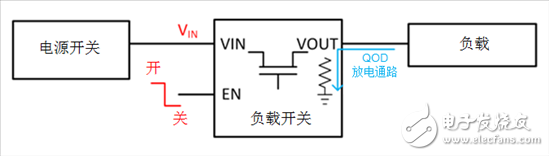 何時(shí)使用負(fù)載開(kāi)關(guān)取代分立MOSFET