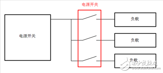 何時(shí)使用負(fù)載開(kāi)關(guān)取代分立MOSFET