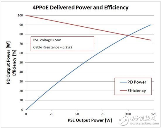 IEEE 802.3bt：多大電源？