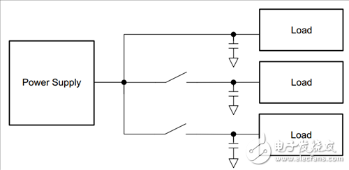 用負載開關減少涌入電流