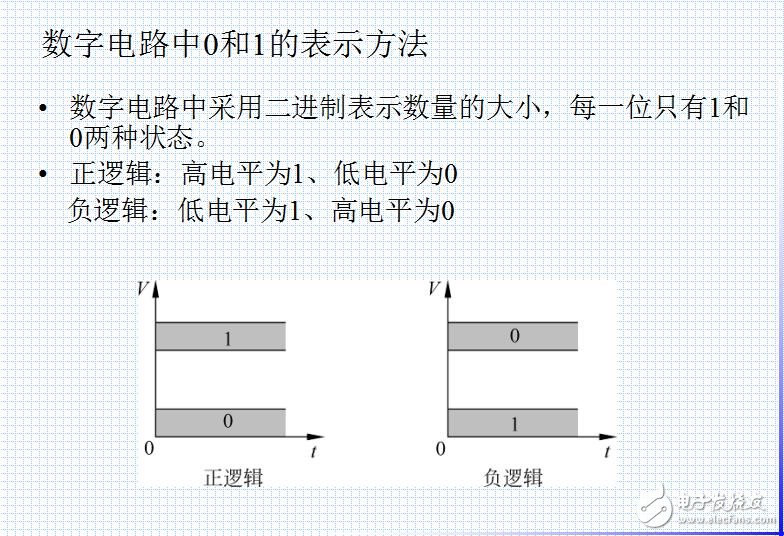 數制和碼制