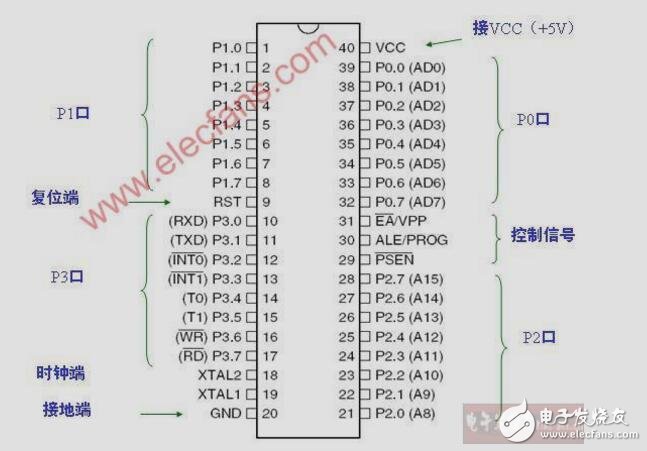 8051計時之計數器