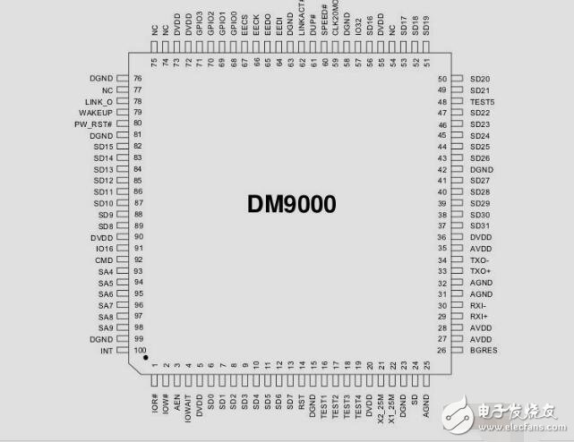 DM9000A中文手冊完整版