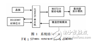 基于DS12C887的數(shù)字時(shí)鐘的實(shí)現(xiàn)