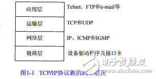 TCP-IP_1(協議)